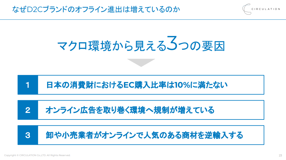 なぜD2Cブランドのオフライン進出は増えているのか