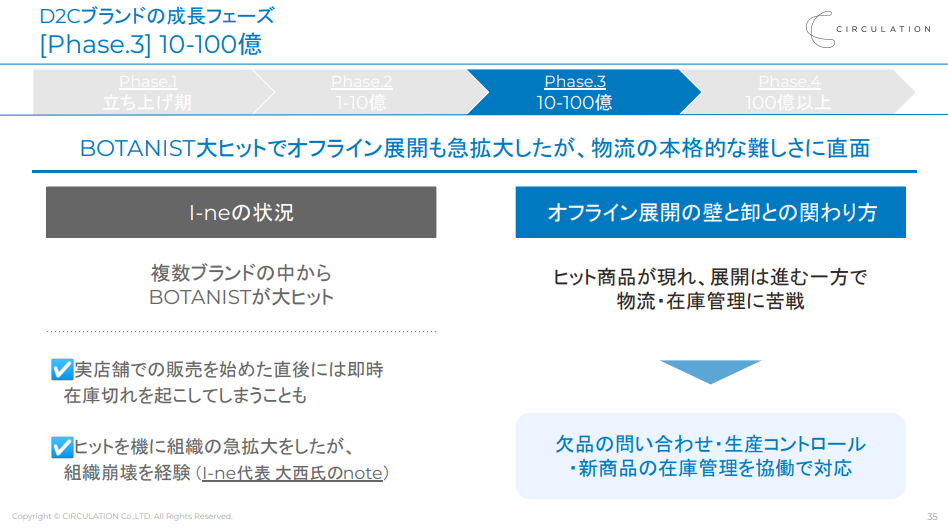 フェーズ３：10～100億①