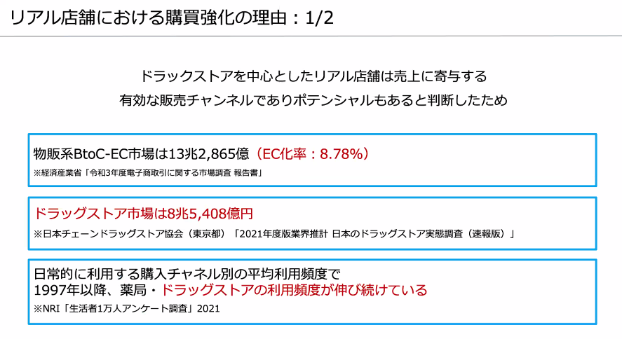 SNSに加えてドラッグストアサイネージへ広告出稿した狙い