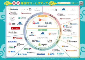 【台湾越境ECサービスマップ】海外展開を支援するパートナー・サービスを紹介