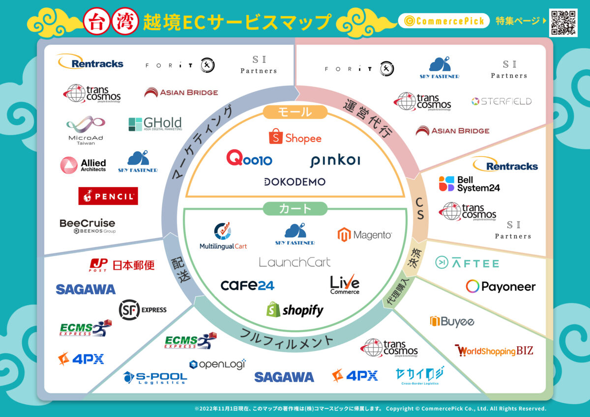 【台湾越境ECサービスマップ】海外展開を支援するパートナー・サービスを紹介