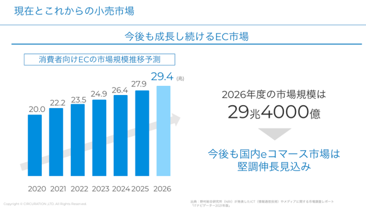 全国でECに乗り出す中小企業が増えている