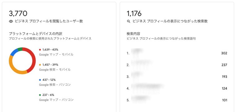 Googleビジネスプロフィールのアクセス解析表示例