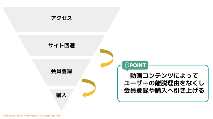 接客のための動画コンテンツとは？活用方法の例
