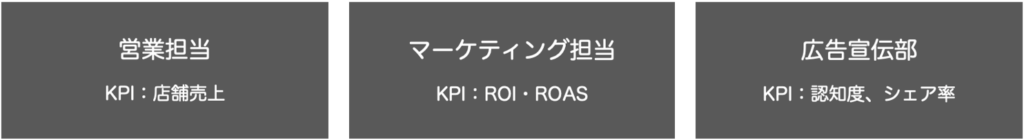 リテールメディアに対する予算を持つ管掌部署