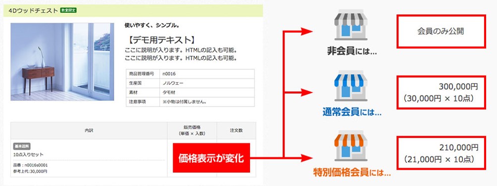 Bカートの価格の管理
