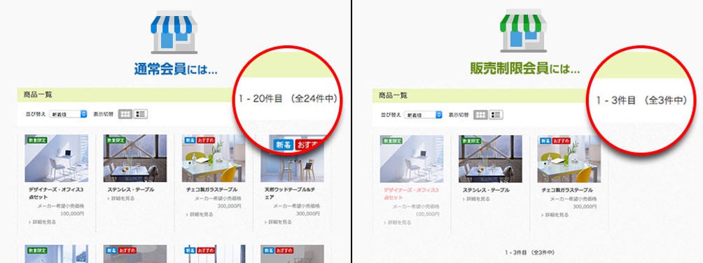 Bカートの販路の管理