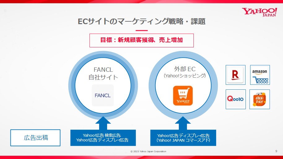 ECサイトのマーケティング戦略・課題