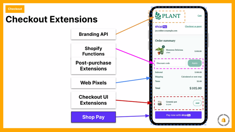 Shopify Editions Winter ‘23:Checkout Extensions