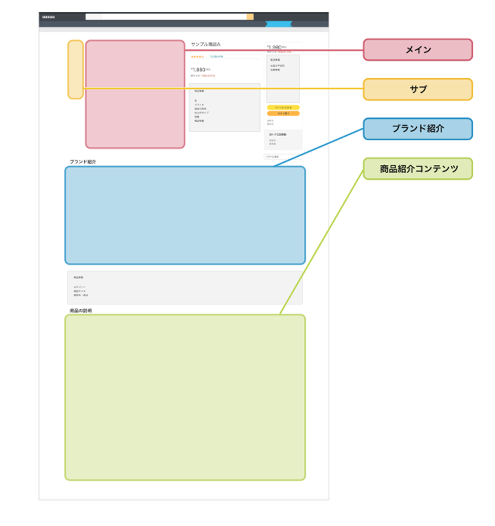 Amazonカタログページに商品画像を表示できる４箇所