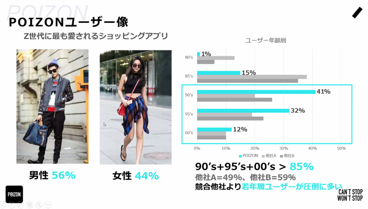 POIZONユーザー像