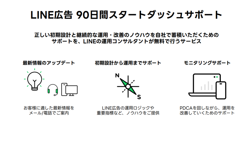 「LINE広告90日間スタートダッシュサポート」
