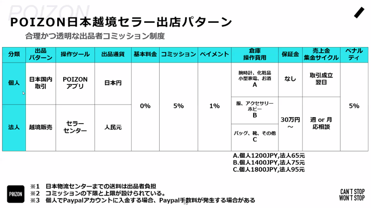 POIZON日本越境セラー出店パターン