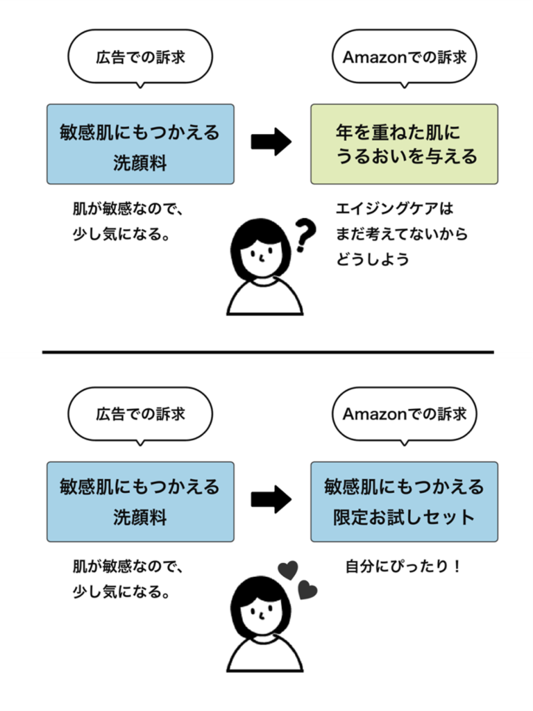 他販路との繋がりを意識したAmazonのクリエイティブのポイント