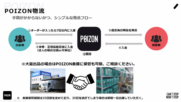 POIZON物流