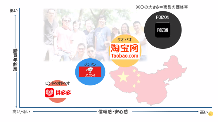 中国EC市場の可能性　各中国ECモールの購買年齢層と信頼感・安心感