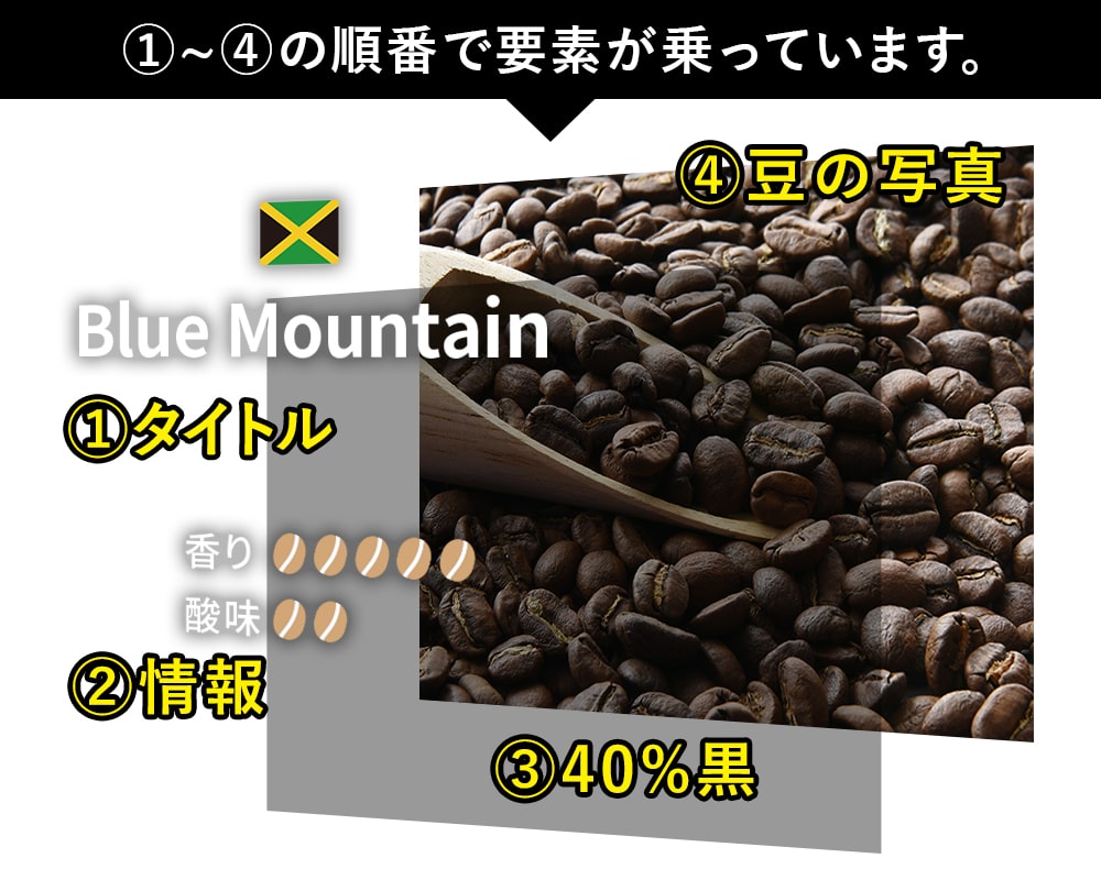 バナーのデザインを分解したイメージ