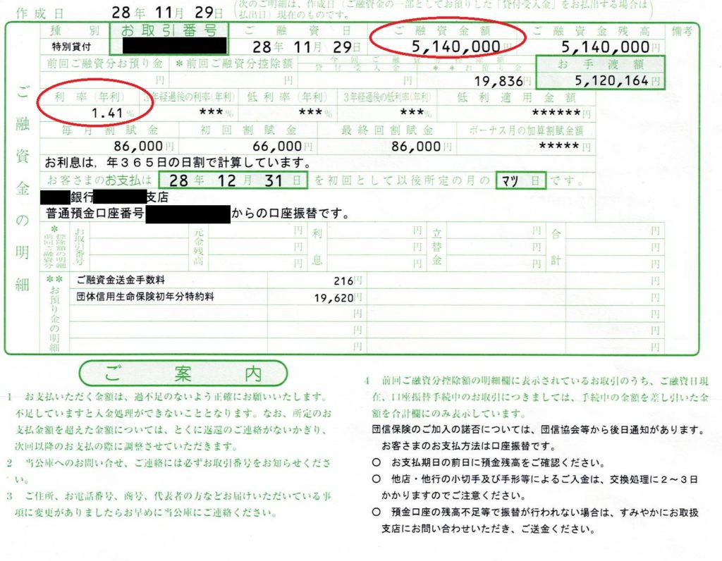 日本政策金融公庫から借り入れた514万円の明細書