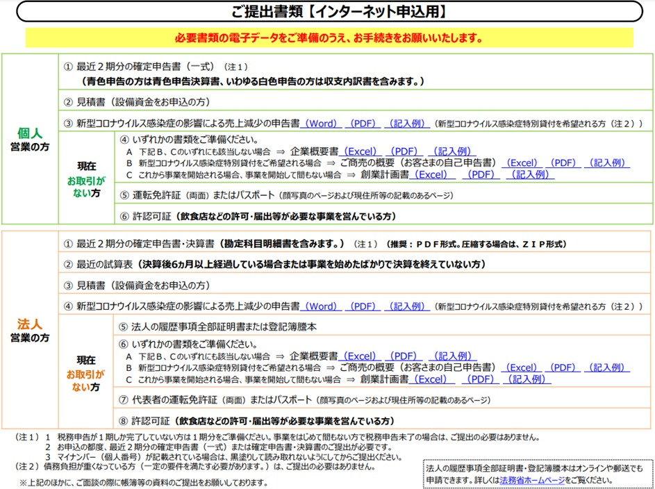 日本政策金融公庫に融資を依頼するための提出書類