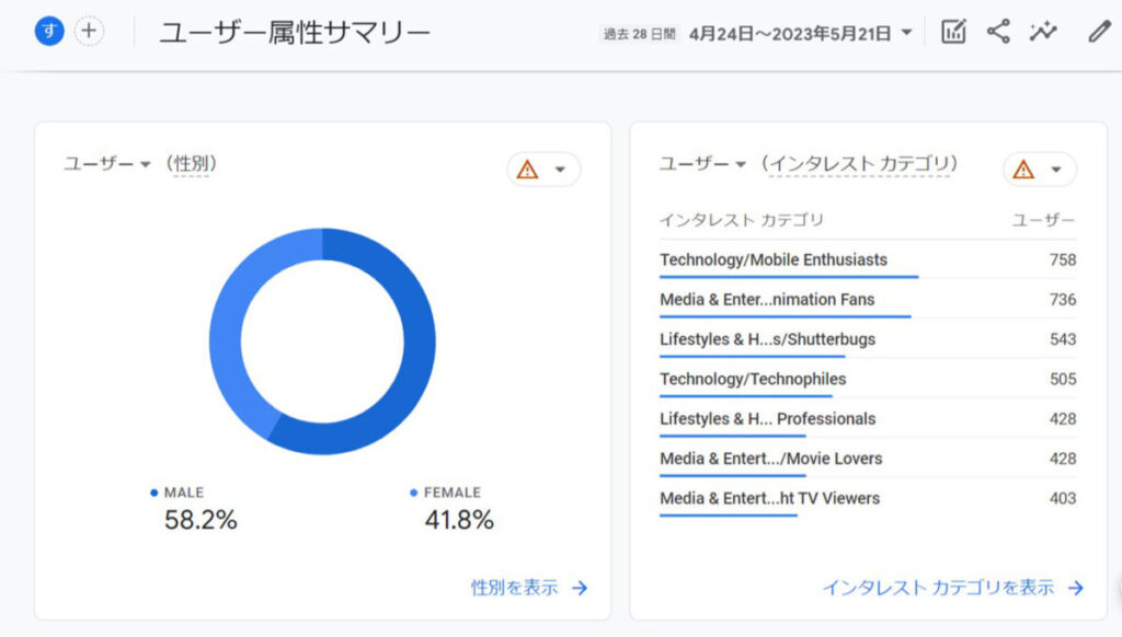 GA4の基本的なデータの確認方法：ユーザー