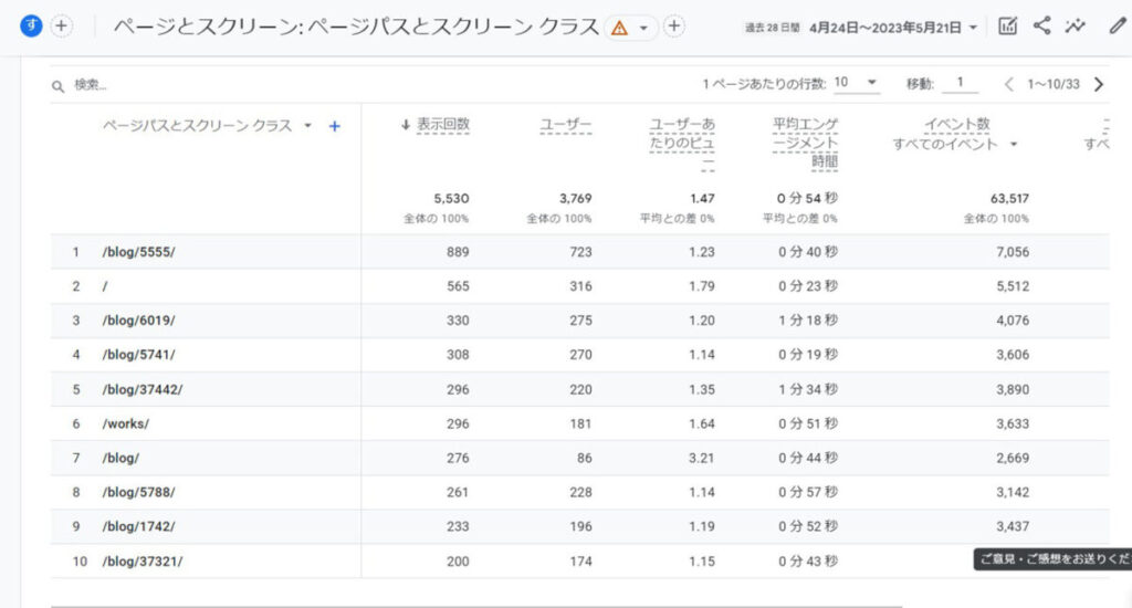 GA4の基本的なデータの確認方法：ページとスクリーン