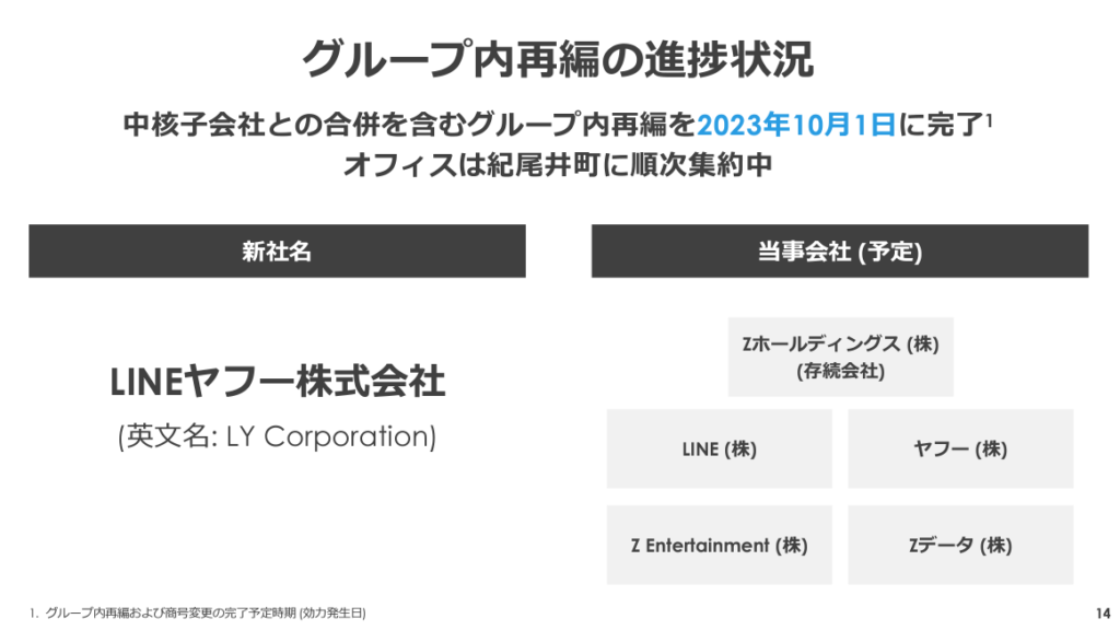 ZホールディングスはLINEヤフーへ