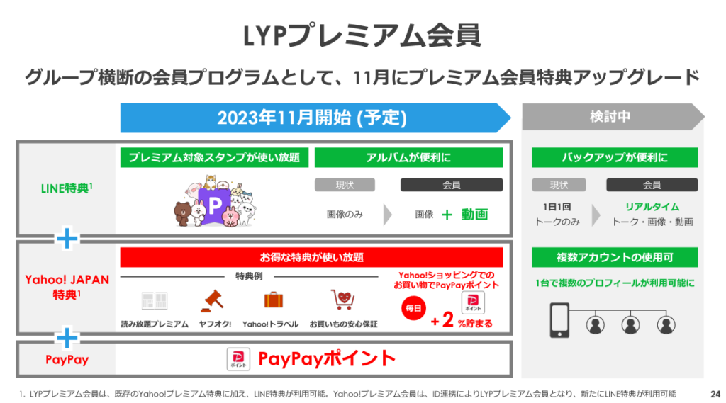 LYPプレミアム会員の特典内容