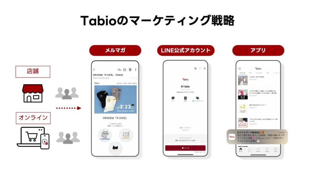 メルマガ・LINE公式アカウント・アプリを活用したTabioのマーケティング戦略