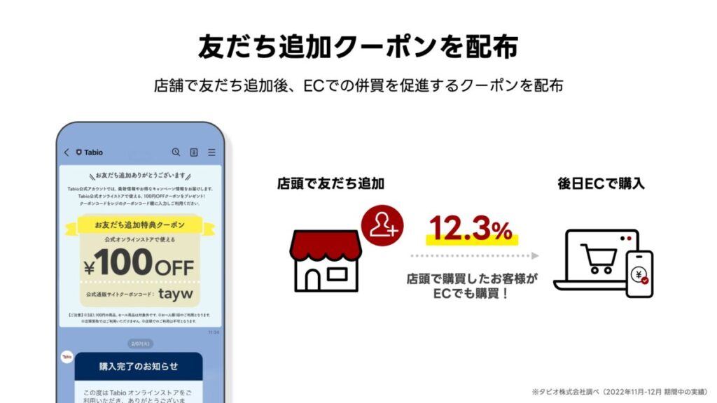 Tabioが店舗で友だち追加後、EC併買可能なクーポンを配布
