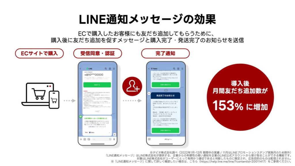 TabioのLINIE通知メッセージの効果