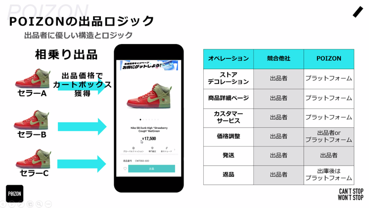 事業者が少ない手間でオペレーションできるPOIZON