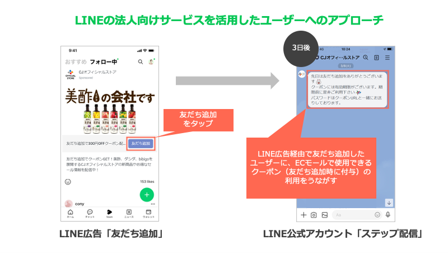 LINE広告を活用したECサイトの事例：CJ FOODS JAPAN（美酢）