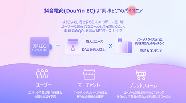 DouYin ECについて