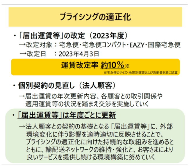ヤマトグループＩＲ説明会資料：値上げのインパクト