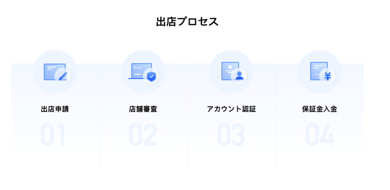 DouyinECの出店プロセス