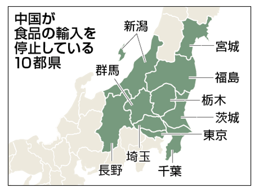 中国に食品を輸出できない10都県