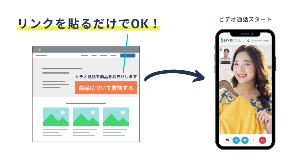 ECサイト回遊中にオンライン接客をする方法