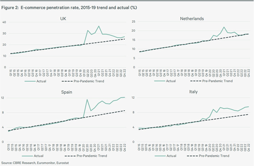 2015-2019年のEC化成長率の予測と実績
