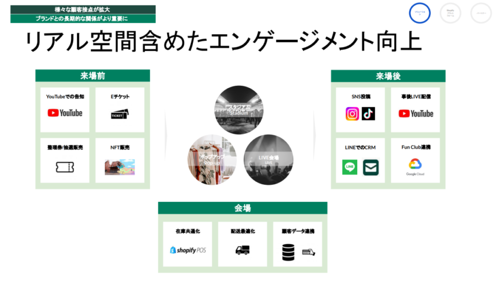 Shopify×エンタメの顧客接点