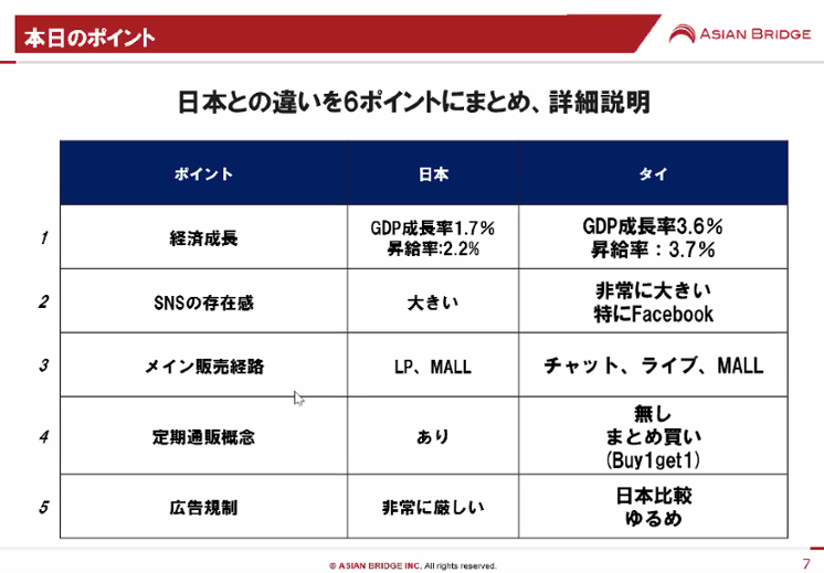 タイと日本の違い