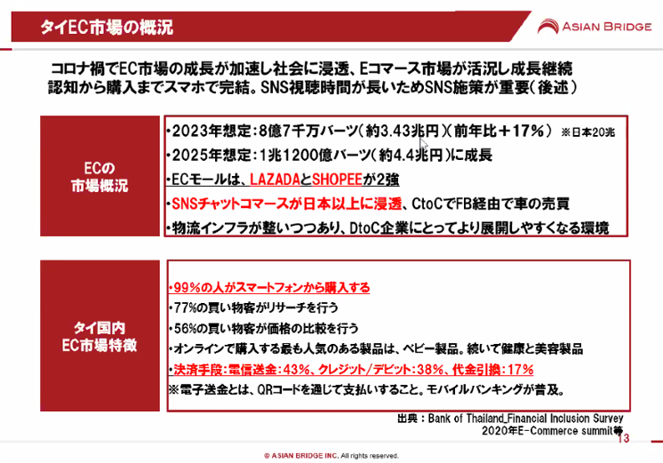 タイEC市場の概況