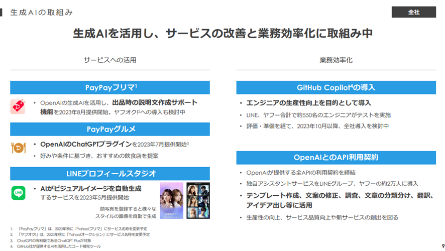 Zホールディングス株式会社 2023年度 第1四半期 決算説明会：生成AIの取組み