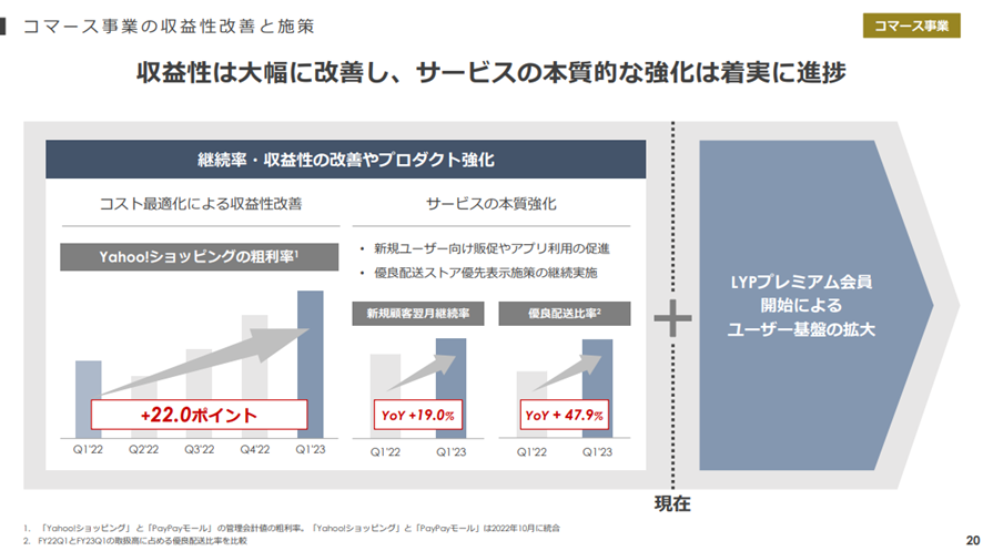 Zホールディングス株式会社 2023年度 第1四半期 決算説明会：コマース事業の集積性改善と施策
