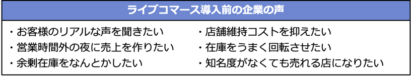 ライブコマース導入前の企業の声