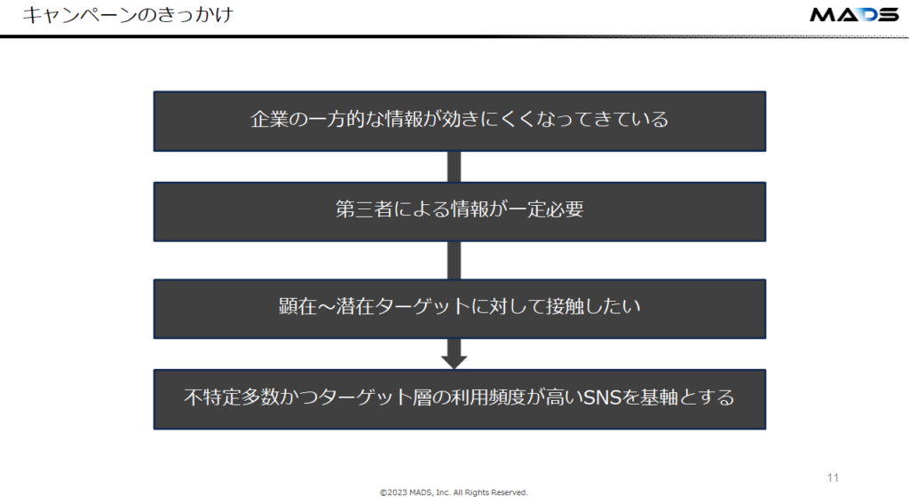 キャンペーンのきっかけ２