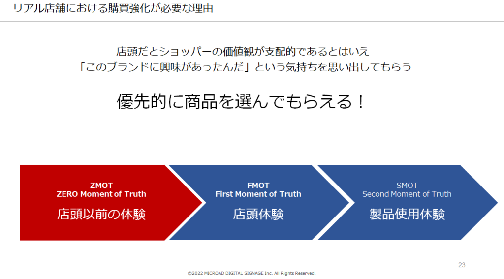 リアル店舗における購買強化が必要な理由