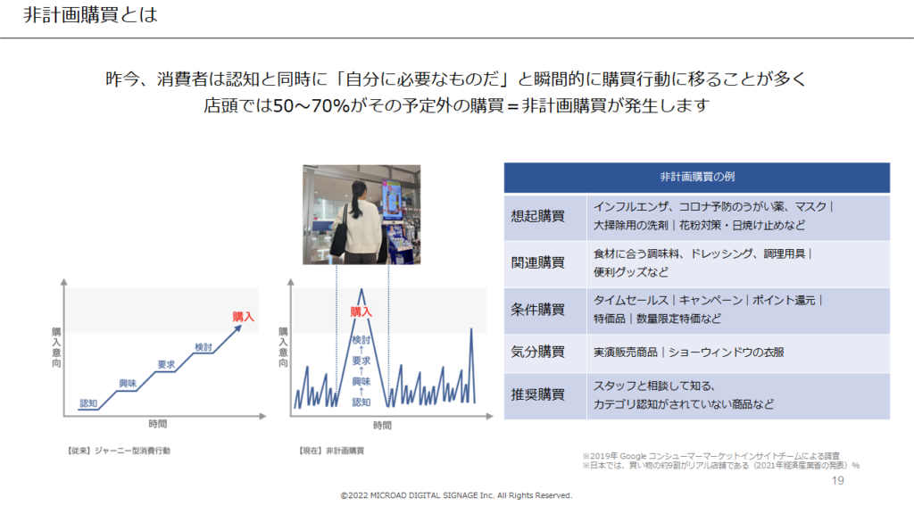 非計画購買とは