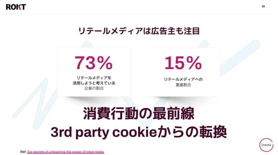 ファーストパーティデータで適切な広告配信を実現するリテールメディア