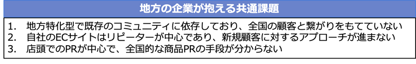 販売において地方企業が抱える共通の課題