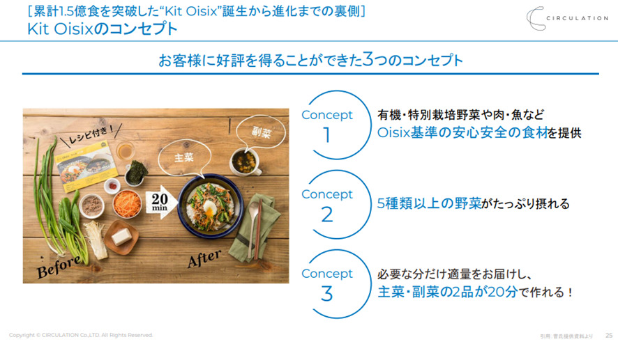 Kit Oisixのコンセプト